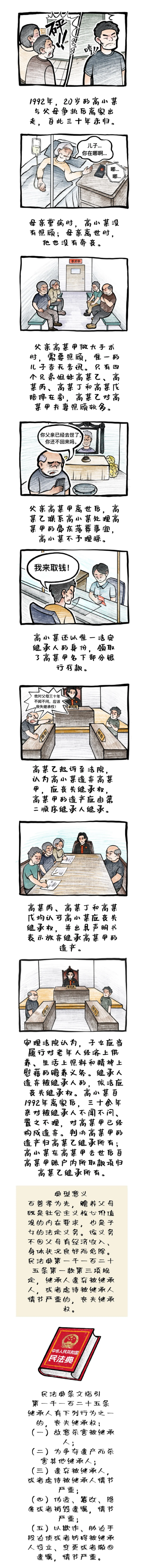 【以案普法】三十余年来不闻不问，他是否还能继承父母的遗产？.png